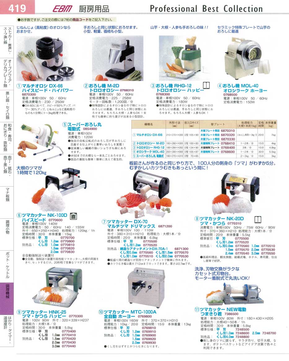 新品本物 ドリマックス トロロ オロシー M-2D 用部品 オロシ金