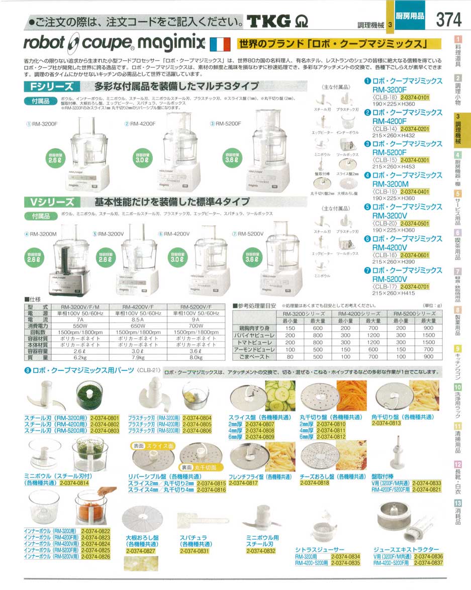 炎炎ノ消防隊』 ロボクープ マジミックス 4200F | www.msagr.com.br