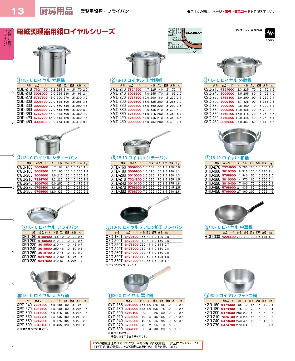 食器 鍋・フライパン プロフェッショナルベストコレクション１５