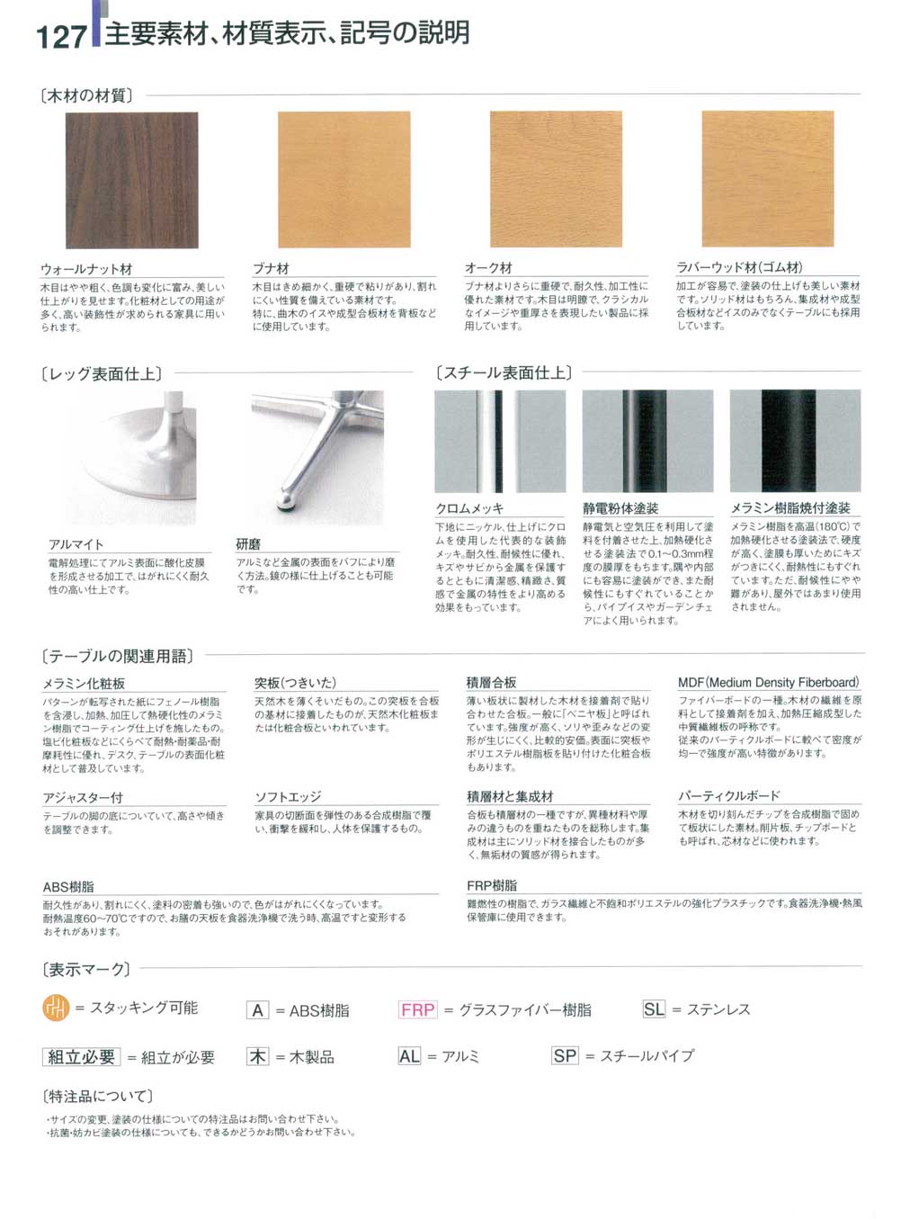 食器 主要素材・材質表示・記号の説明割烹漆器家具業務用カタログ