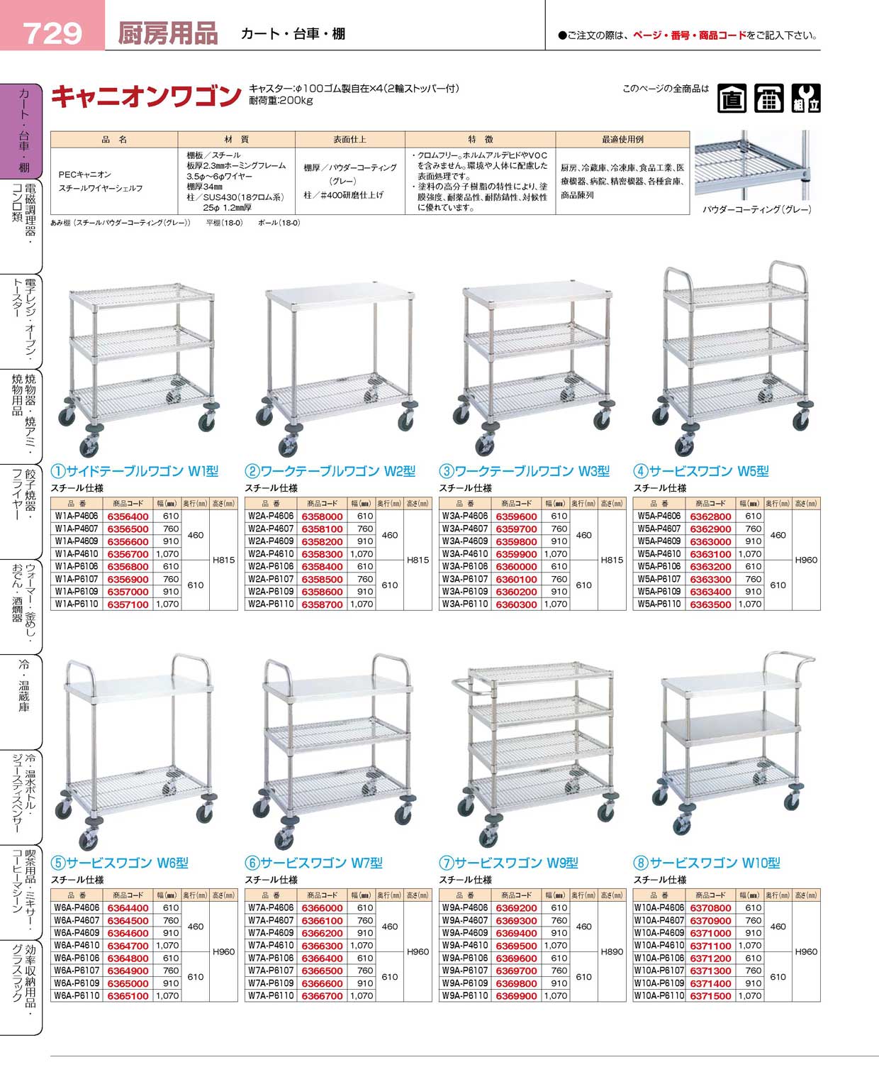 食器 キャニオンワゴン プロフェッショナルベストコレクション１５－１