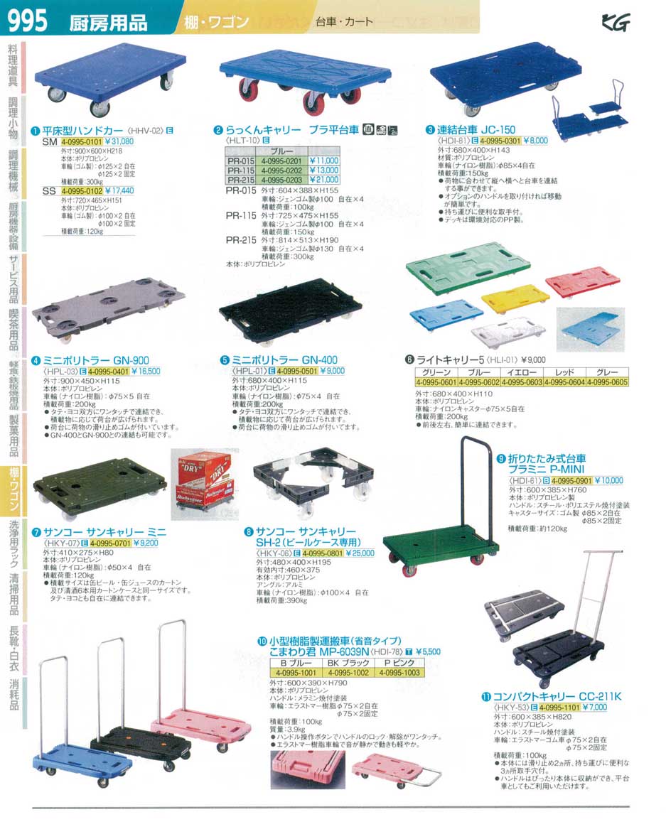 9-1244-0801)HKY07(120)サンコー サンキャリー ミニ（商品番号4-0995