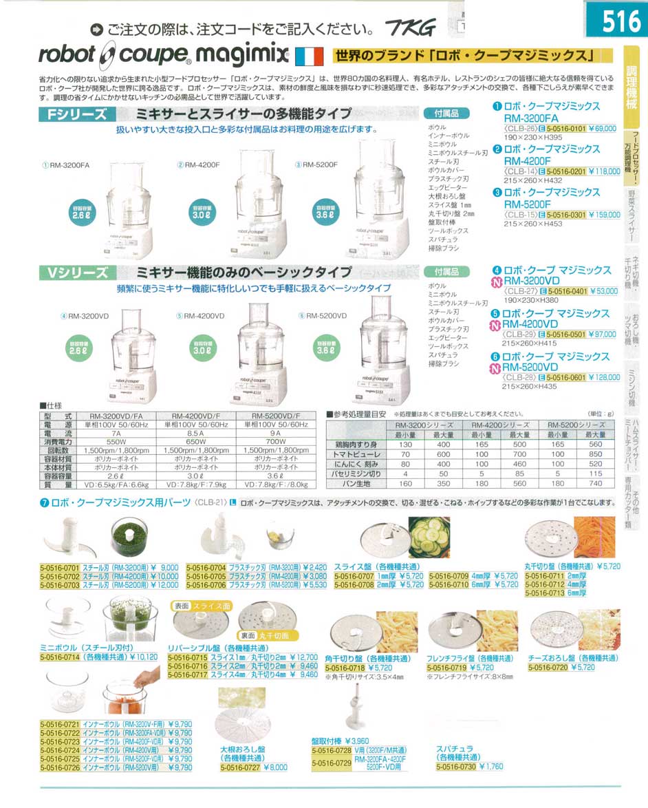 食器 フードプロセッサー・ロボ・クープマジミックス ＴＫＧ１５－１