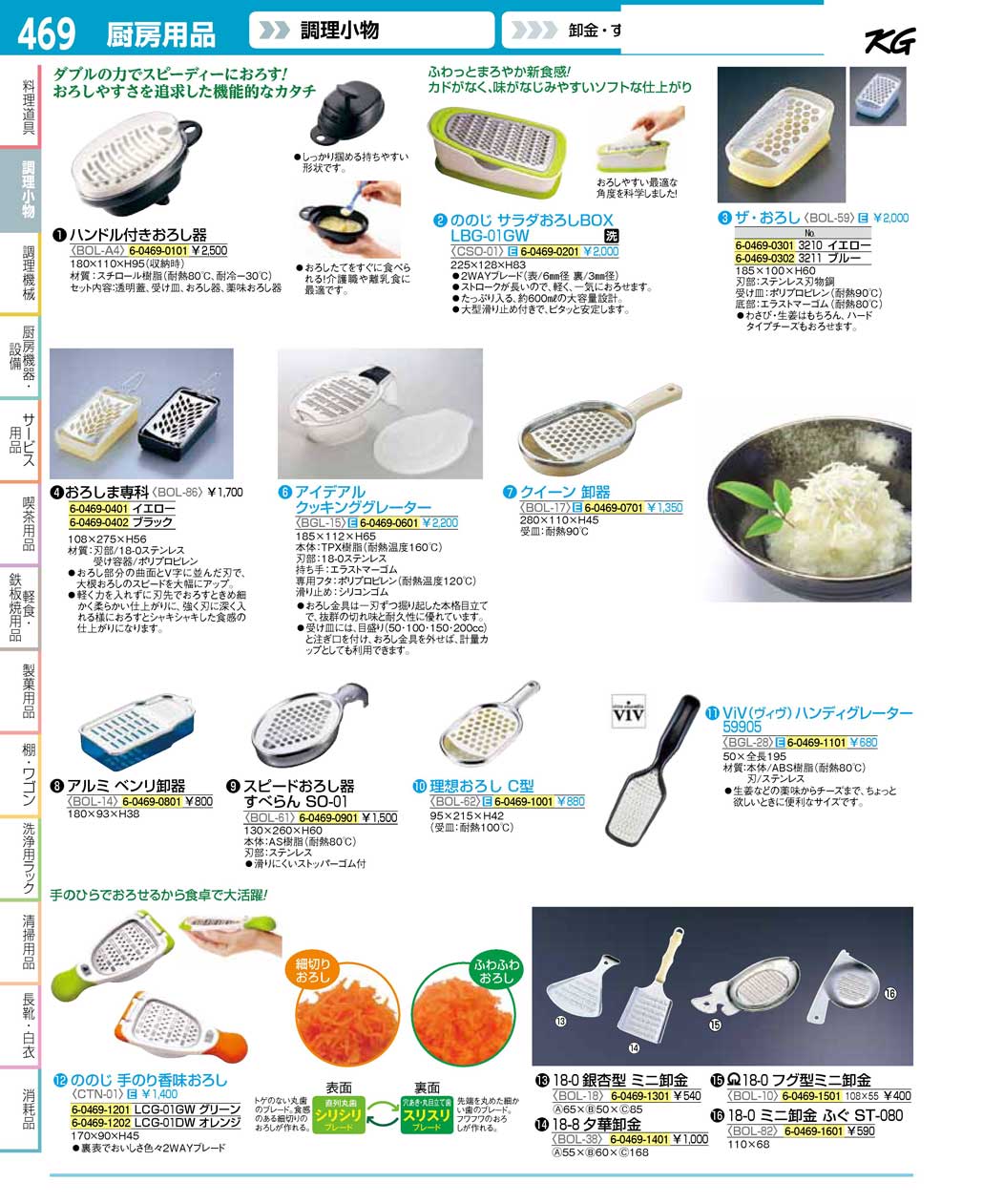 食器 おろし器・ミニ卸金 ＴＫＧ１６－２ 遠藤商事－469ページ