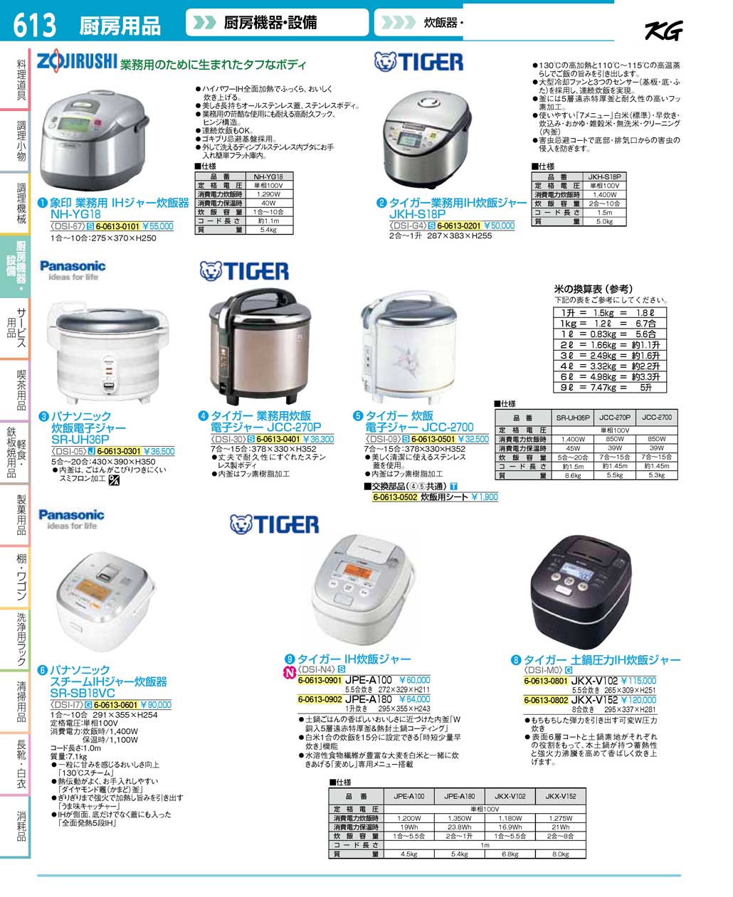 (9-0694-0302)DSI03011(170)タイガーJNO用：炊飯シート（JCC共通）（商品番号6-0613-0502）