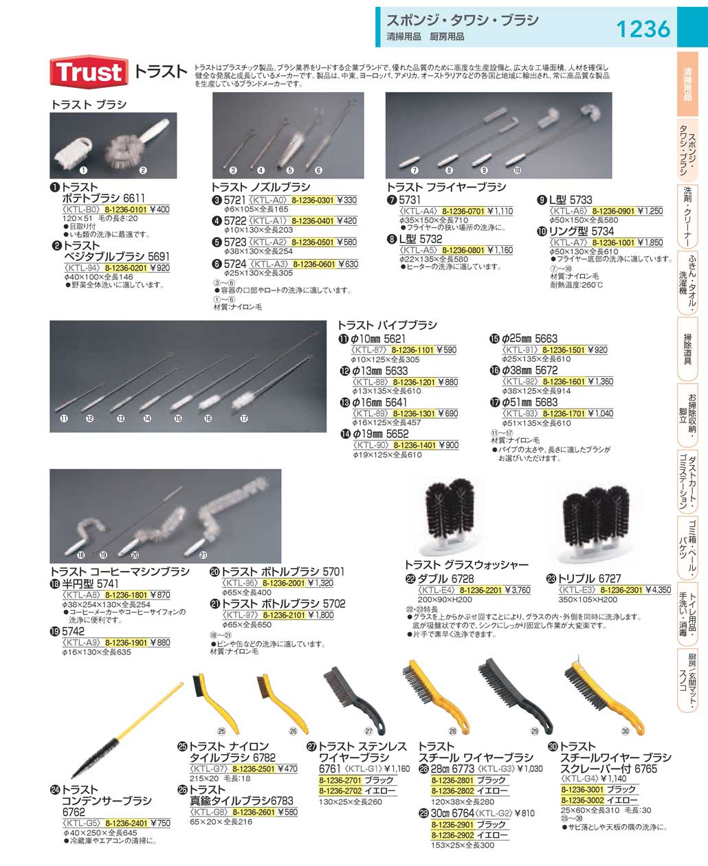 Trust トラスト トラスト グラスウォッシャー トリプル 6727