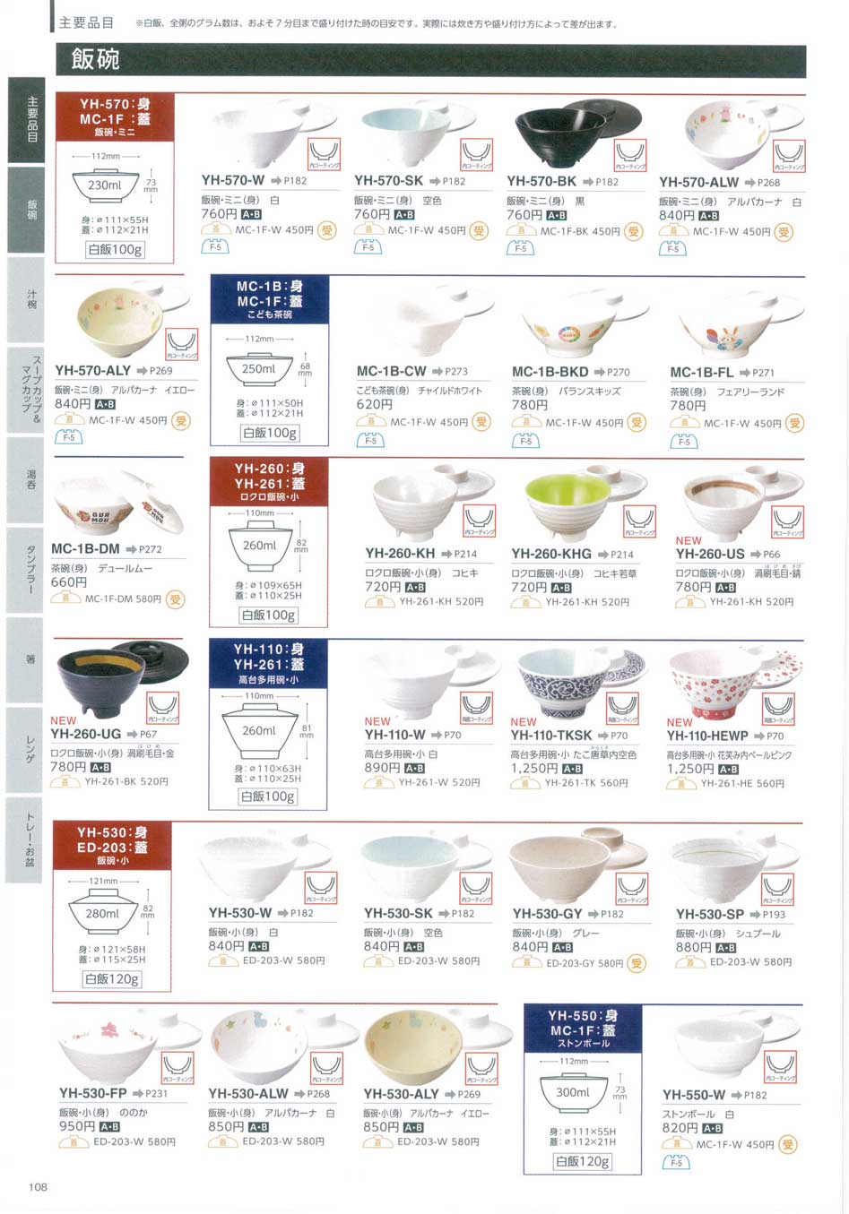 食器 主要品目形状一覧／飯碗Shapes and sizes list / Rice bowl 台和２０－108ページ