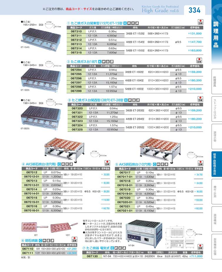 たこ焼ガス台関西型（２８穴）ＥＴ-２８型５枚掛 ＥＴ-２８５型（160