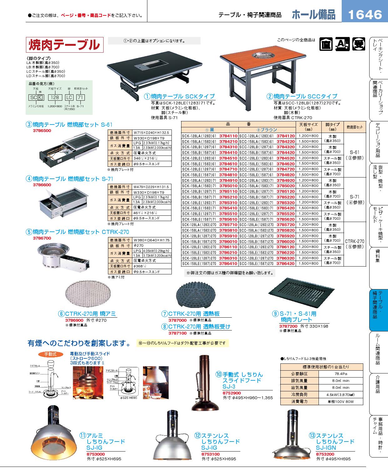 しちりんフード - 沖縄県の家具