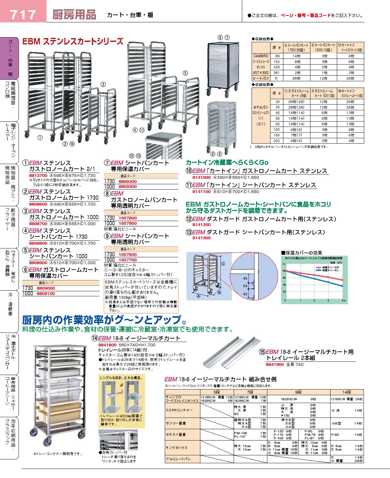 食器 カート プロフェッショナルベストコレクション１５ ＥＢＭ－717ページ