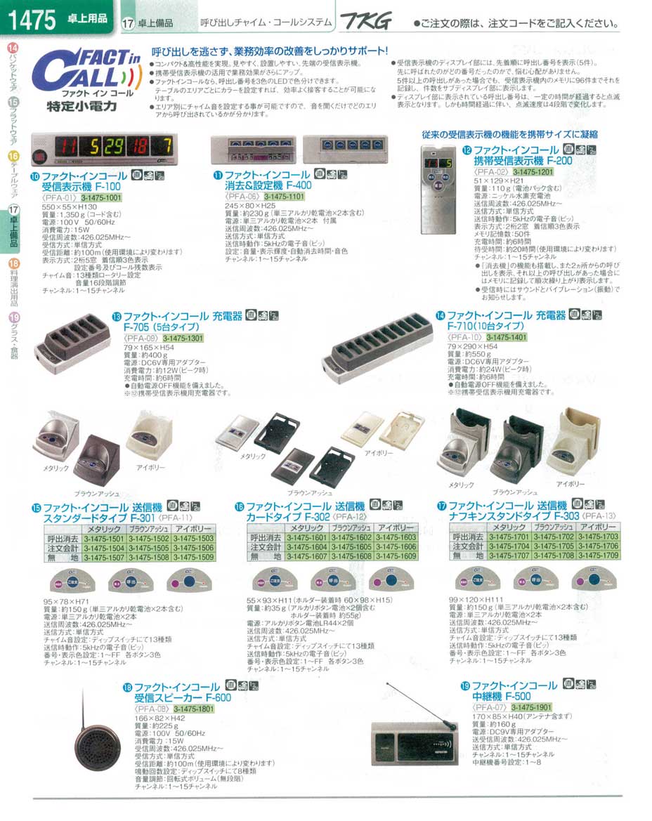 9-2076-1003)PFA1203(110)ファクト インコール カード型送信機Ｆ