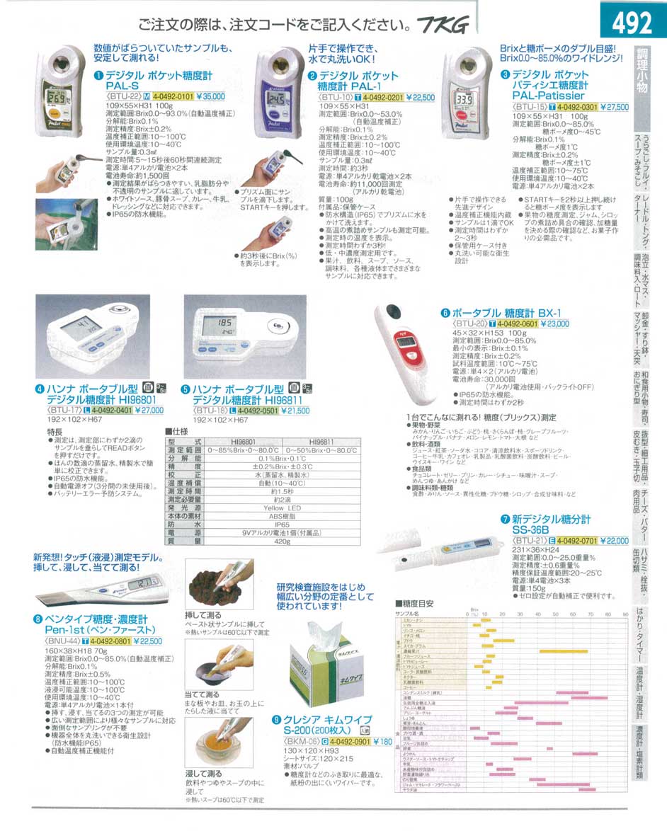 8-0601-0601)BTU1001(190)デジタル ポケット糖度計 ＰＡＬ-１（商品番号4-0492-0201）