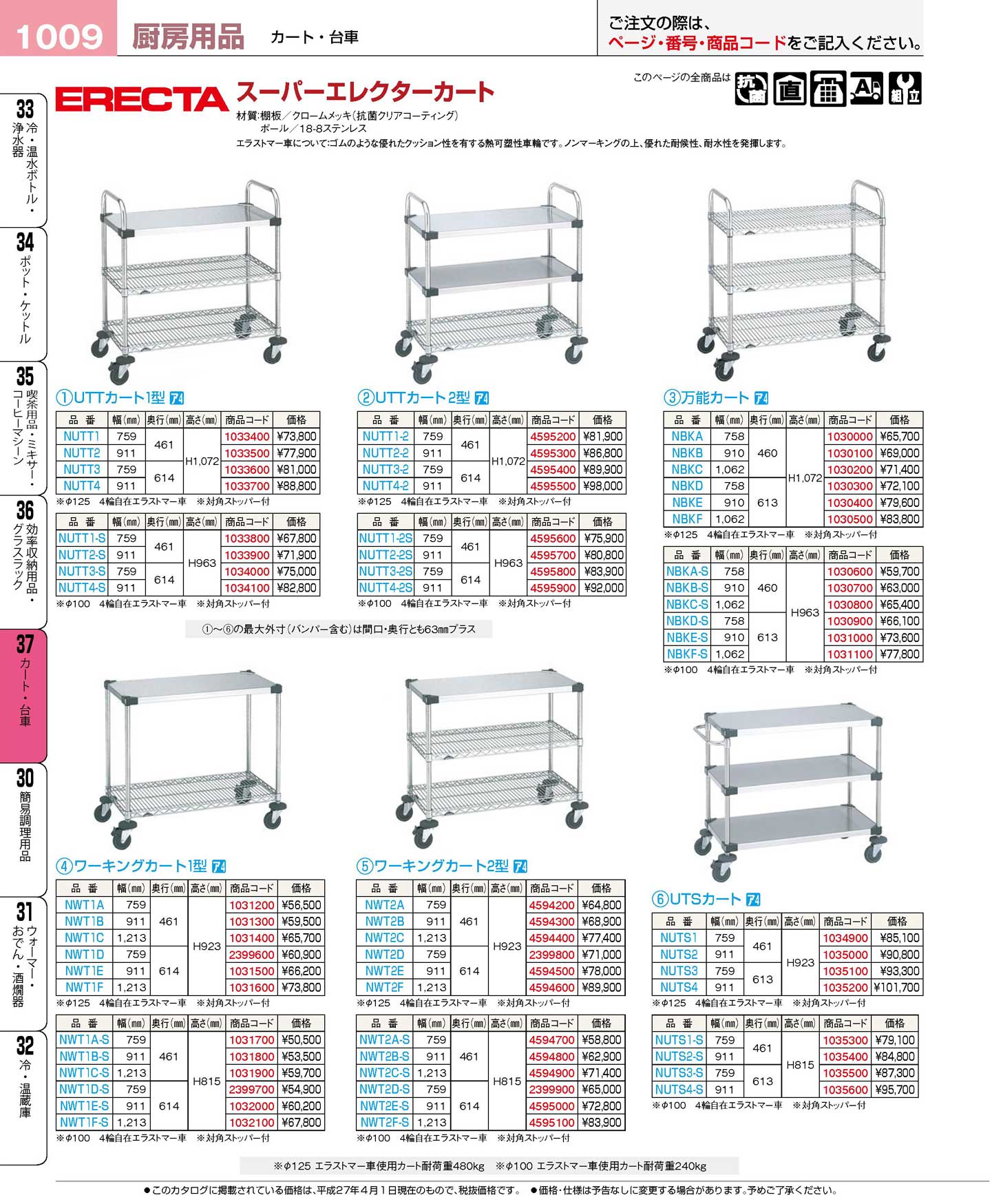 スーパーエレクターＵＴＳカート ＮＵＴＳ３-Ｓ(100)（商品番号1035500）