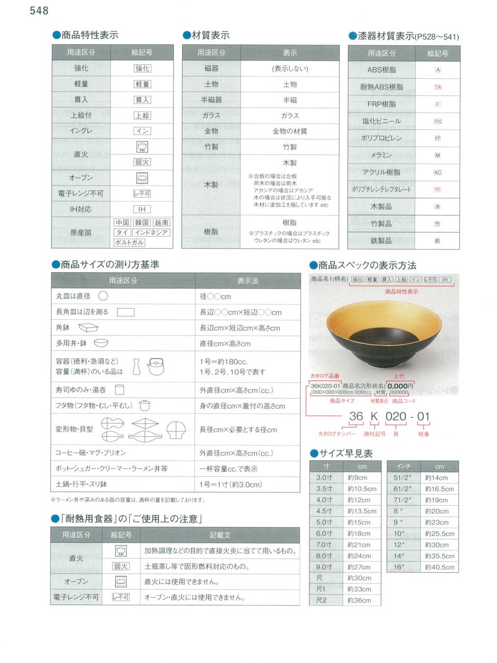 食器 表示