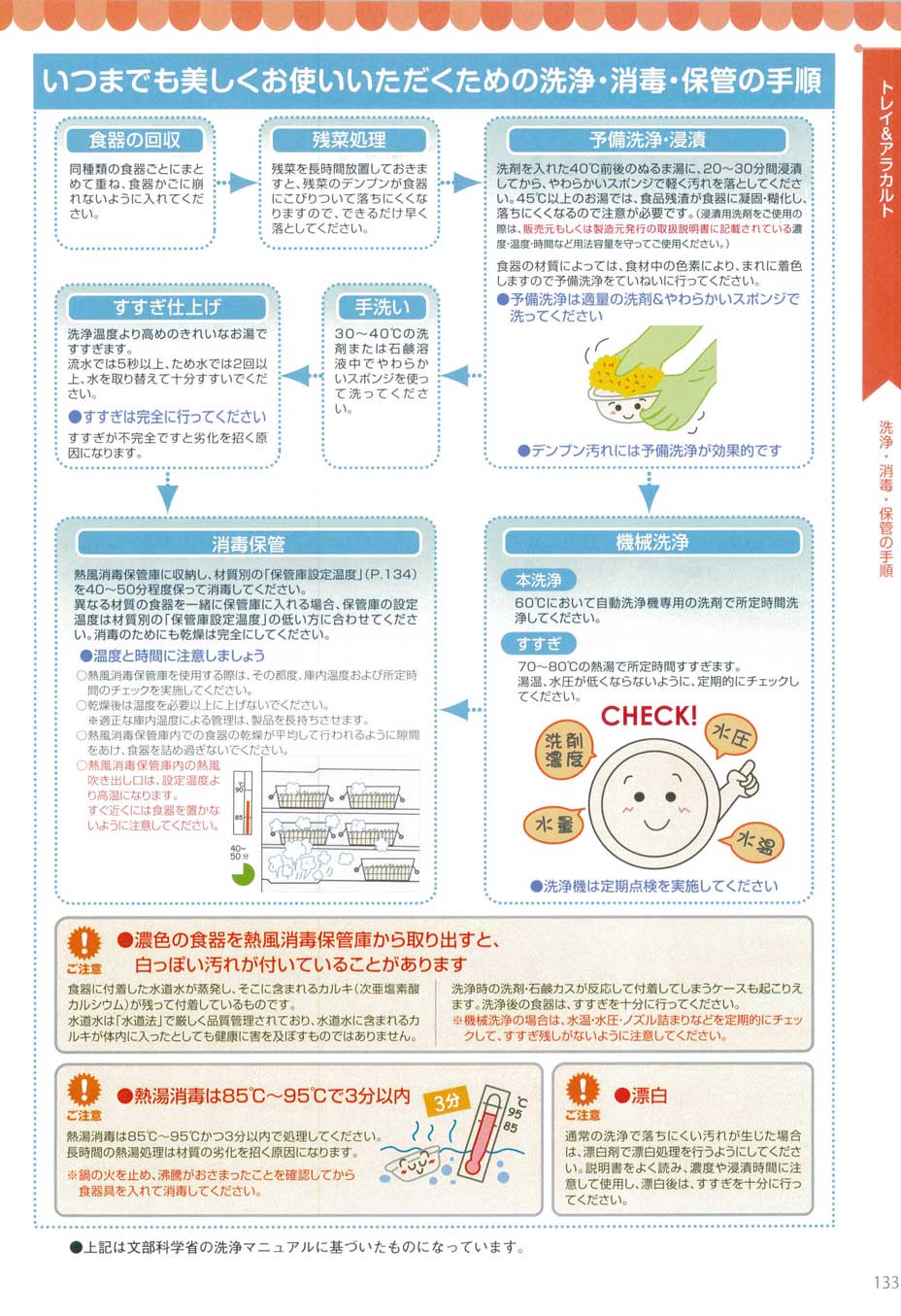 食器 洗浄 セール 手順