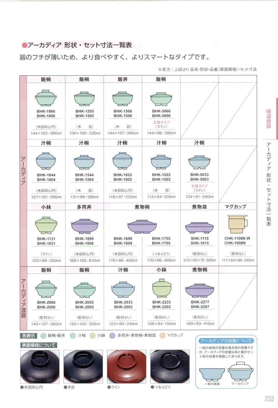 食器 アーカディア形状・寸法一覧表Thermal tableware / Size chart