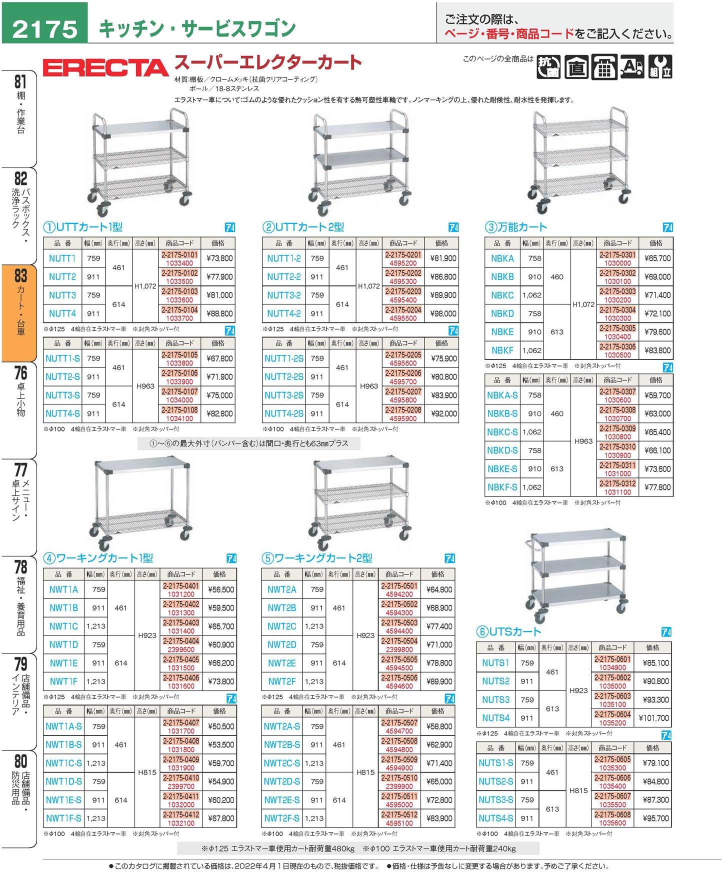 スーパーエレクターＵＴＴカート ２型 ＮＵＴＴ２-２Ｓ(100)（商品番号2-2175-0206）