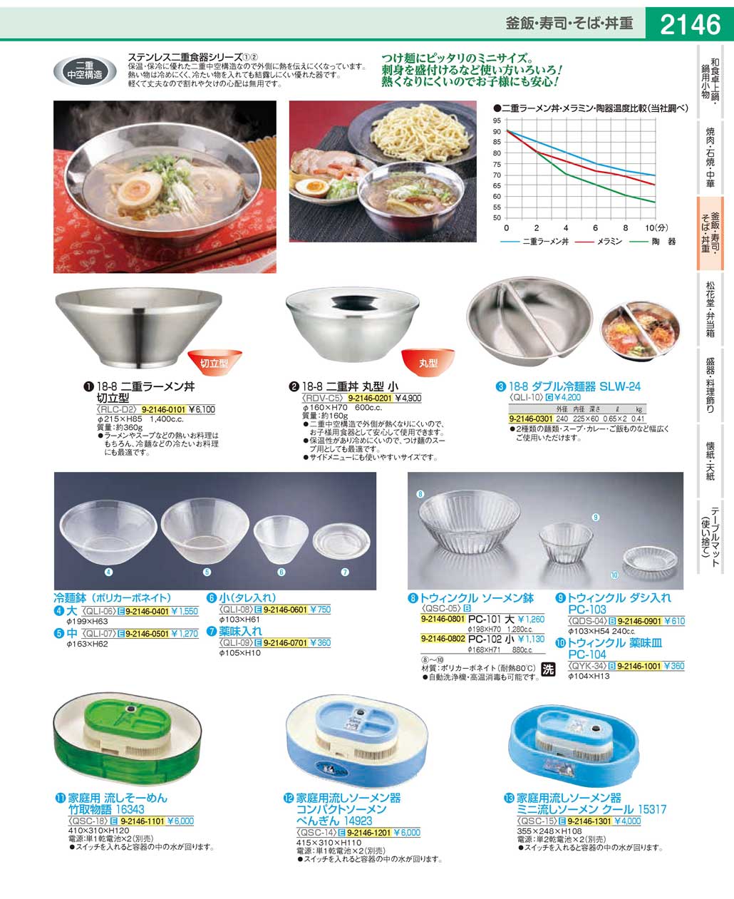 QLI1001(130)１８-８ダブル冷麺器ＳＬＷ-２４（商品番号9-2146-0301）