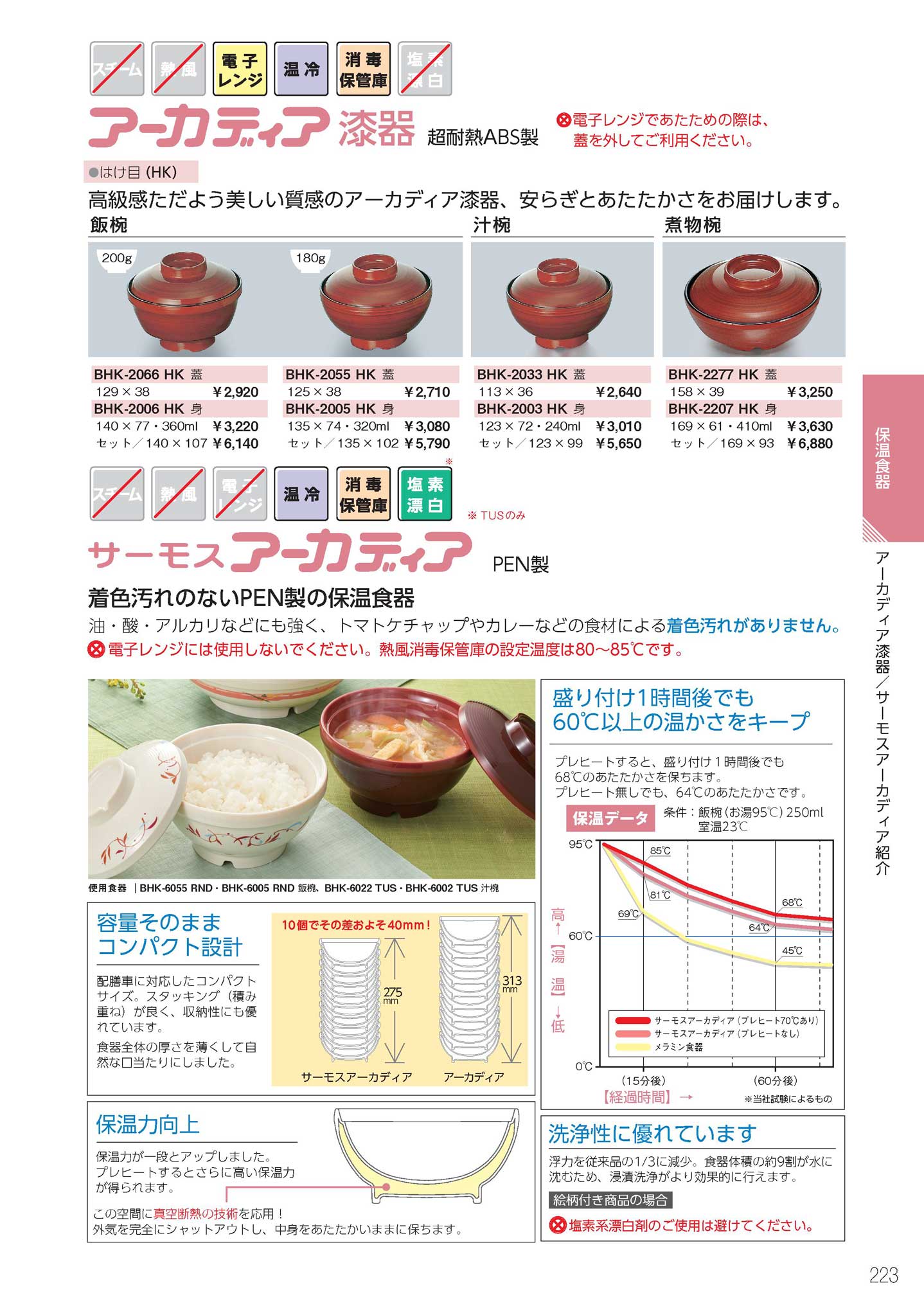 食器 サーモスアーカディア紹介Thermal tableware 三信化工2024
