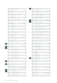 Japanese Tableware 1